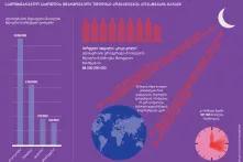 სამომხმარებლო საქონლის მწარმოებელი უდიდესი კომპანიების პლასტმასის ნაგავი