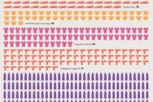 მოხმარება მრეწველობის დარგების მიხედვით, მთლიანი მოცეულობა 438 მილიონი ტონა ყოველი სიმბოლოსთვის, 2017 წელი - ინფოგრაფიკა