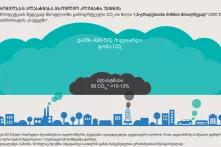 პლასტმასის პროდუქციის შედეგად მსოფლიოში გამოფრქვეული CO2-ის წილი 1.5 გრადუსიანი მიზნის მისაღწევად 20150 წლამდე დადგენილი ნახშირბადის ბიუჯეტში