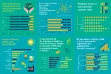 Environmental Protection- The Issue Only Citizens` Worry About