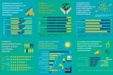 დიაგრამები გარემოს დაცვის შესახებ