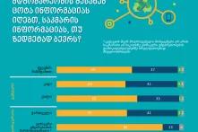 გარემოს დაცვის საკითხებზე ცოტა ინფორმაციას იღებთ, საკმარისს თუ ზედმეტად ბევრს