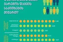 როგორია თქვენი დამოკიდებულებები გარემოს დაცვის საკითხების მიმართ