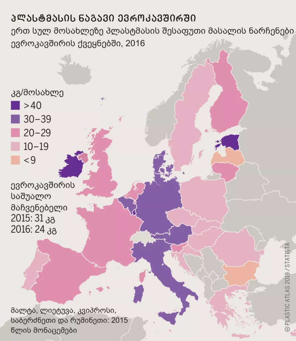 პლასტმასის ნაგავი ევროკავშირში - ინფოგრაფიკა